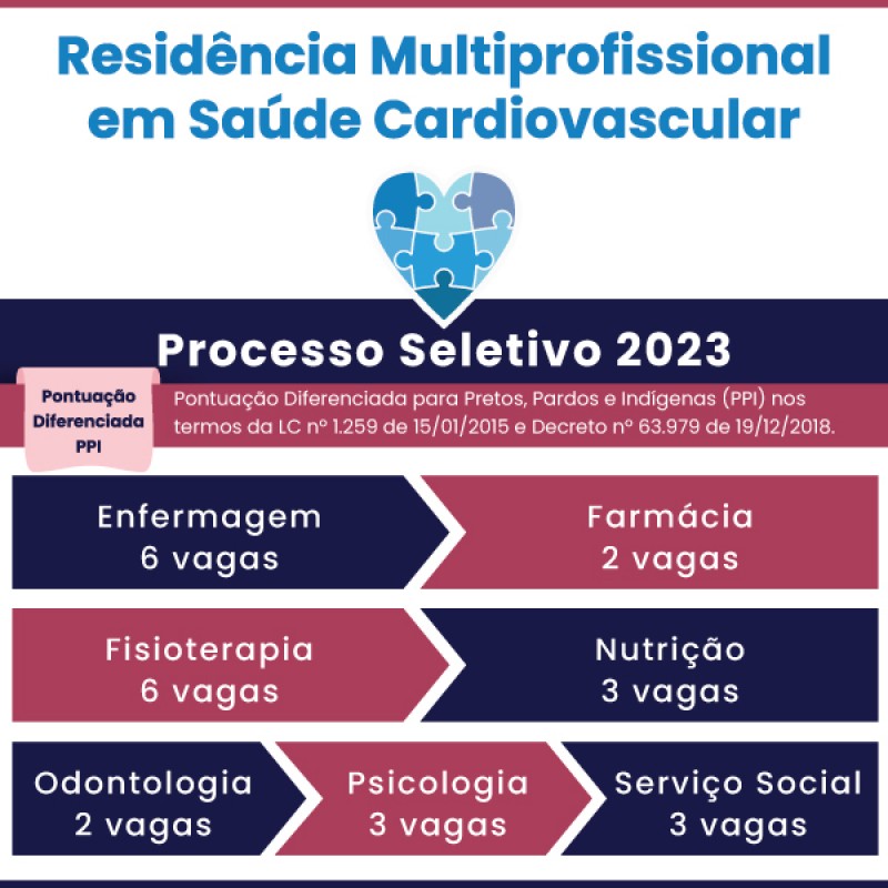 Programa de Residência Multiprofissional em Saúde Cardiovascular - 2023